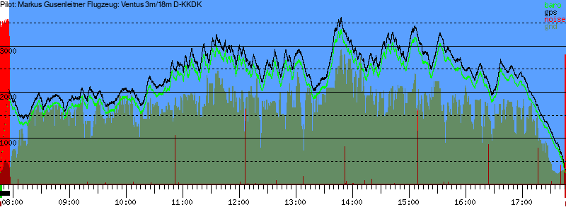 Barometer